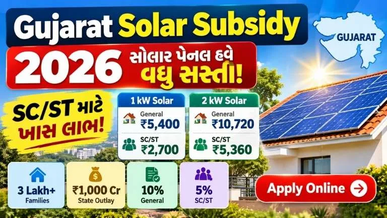Gujarat Solar Subsidy 2026: SC/ST Benefits & Solar Panel Price