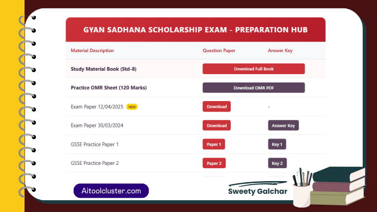 Gyan Sadhana Scholarship Exam Old Paper